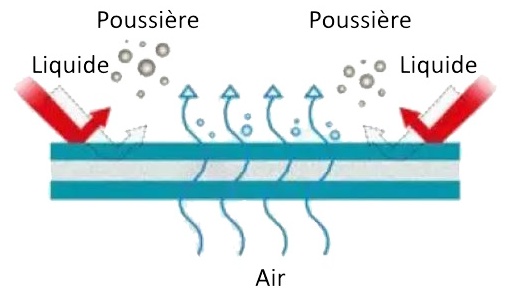 combinaison-etanche-peinture-poussiere